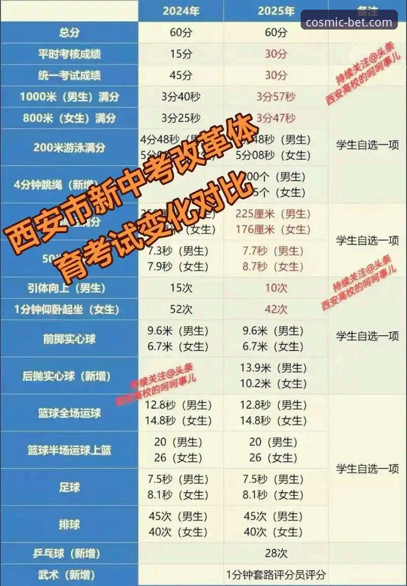 星空体育官网2025：从注册到实战的完整操作教程